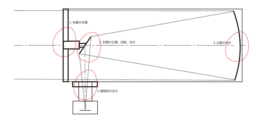 BKP200の光軸調整